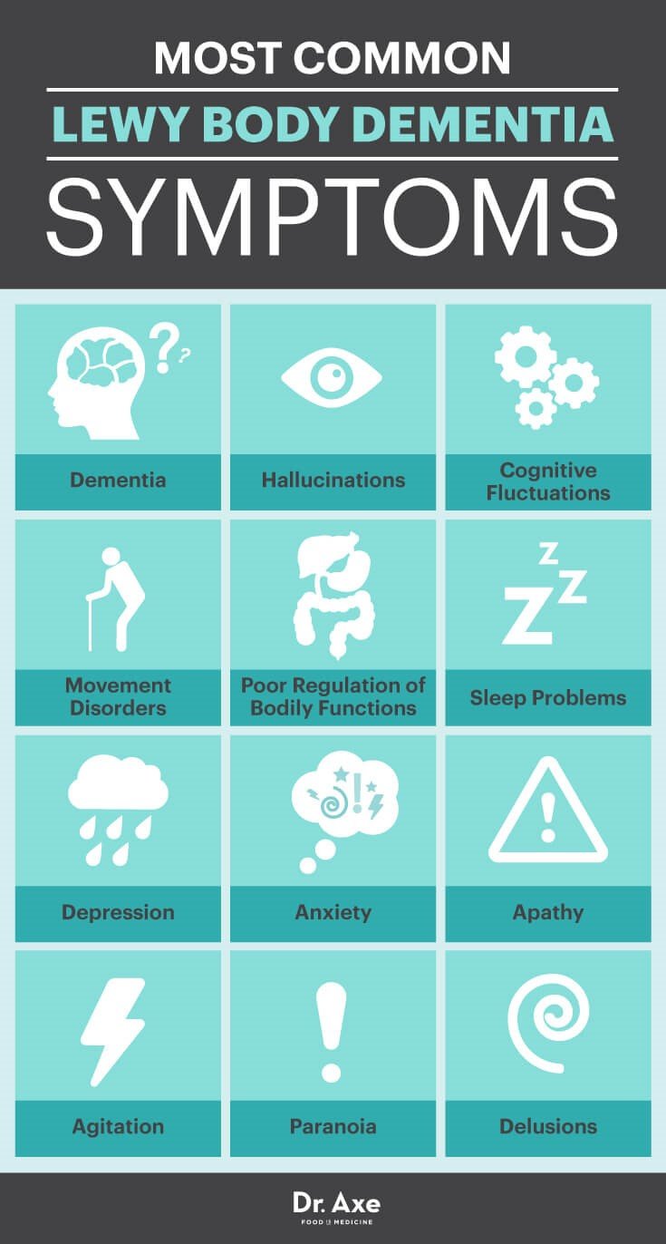 Why Do Dementia Patients Have Bad Dreams? Braintest.com