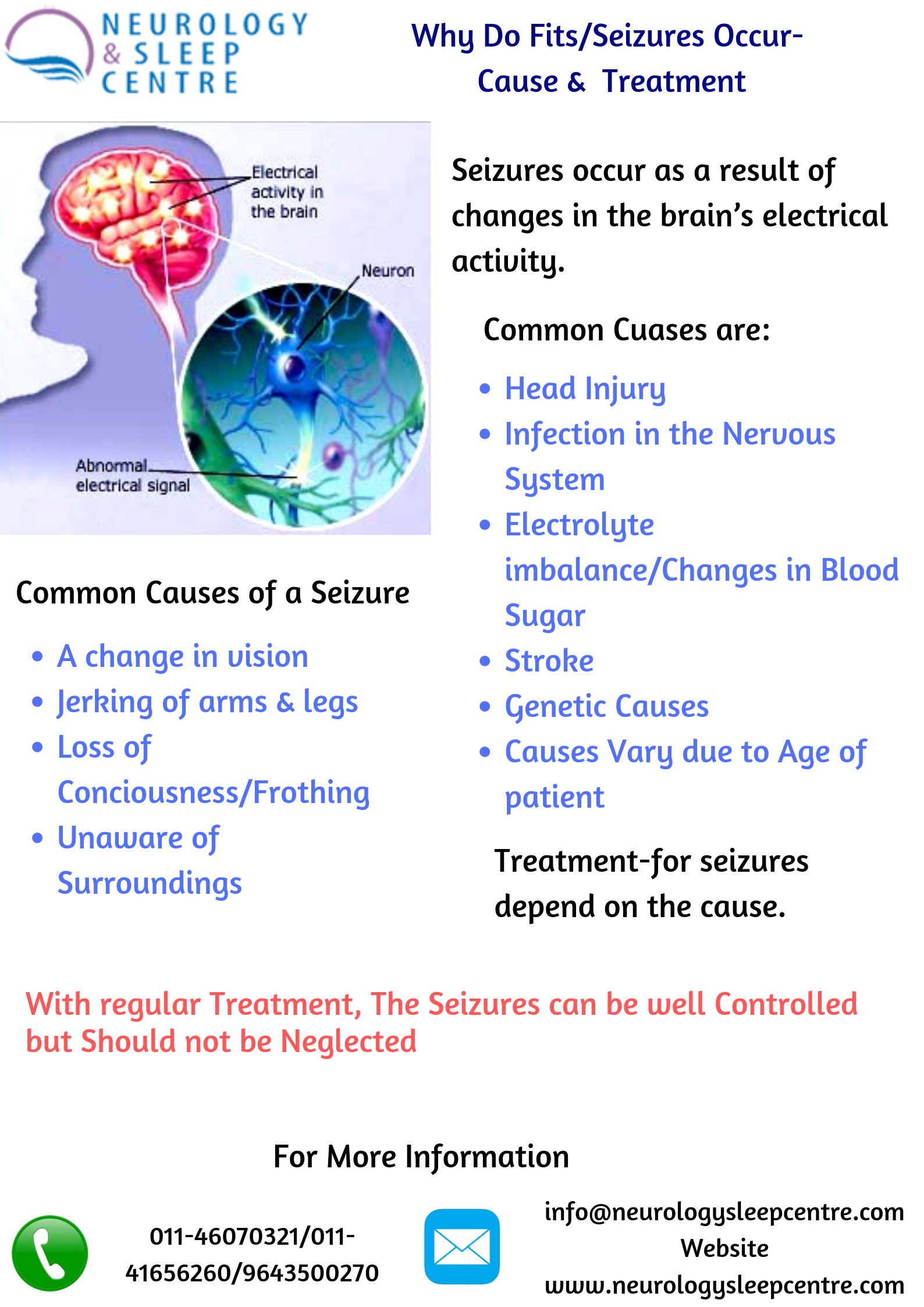 Why Do Fits/Seizure Occurs