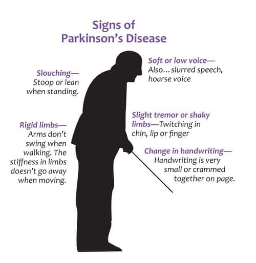 You Need to Know...Warning Signs of Parkinson